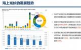 海上光伏：前景可期，經(jīng)濟(jì)性與技術(shù)問題仍面臨挑戰(zhàn) 