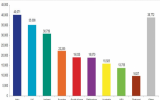 Renewable UK最新報(bào)告顯示全球浮式海上風(fēng)電項(xiàng)目增長32%