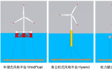 海上風(fēng)電：張力腿風(fēng)電平臺筋腱材料的對比分析