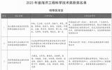 2023年度海洋工程科學技術(shù)獎獲獎項目名單