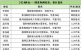 2024兩會能源電力領(lǐng)域的代表、委員名單