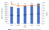 《廣東海洋經(jīng)濟(jì)發(fā)展報(bào)告(2024)》發(fā)布——規(guī)?；_發(fā)海上風(fēng)電