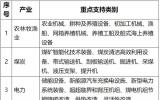 國(guó)家金融監(jiān)督管理總局辦公廳關(guān)于印發(fā)金融租賃公司業(yè)務(wù)發(fā)展鼓勵(lì)清單、負(fù)面清單和項(xiàng)目公司業(yè)務(wù)正面清單的通知