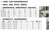 展商推介|上海灃會工業(yè)科技有限公司將亮相海洋能源產業(yè)巔峰盛會——2024青島海能會