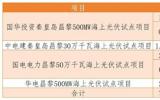 河北昌黎縣人民政府1.8GW海上光伏試點項目征地補償安置方案出臺