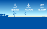 啟動(dòng)報(bào)名 | 2025(第五屆)海洋清潔能源技術(shù)與裝備高峰論壇(7月23-25日 南通)